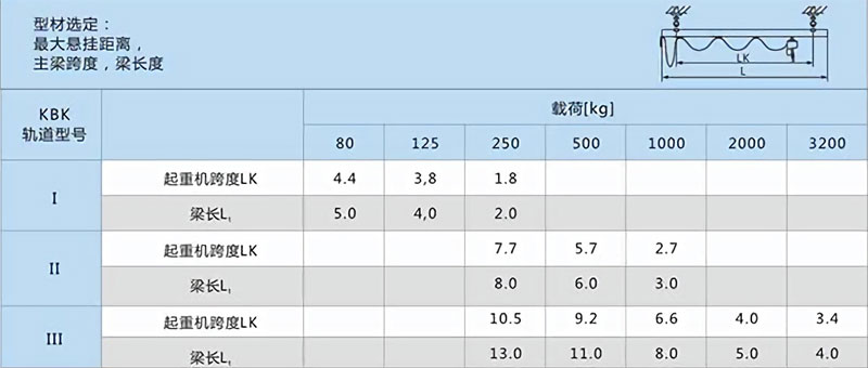 KBK起重机技术参数