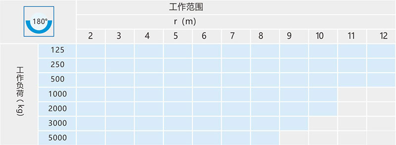 柱式壁式旋臂起重机技术参数