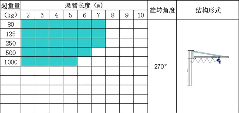 旋臂起重机旋臂吊技术参数