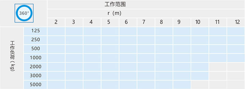 立柱式悬臂吊技术参数
