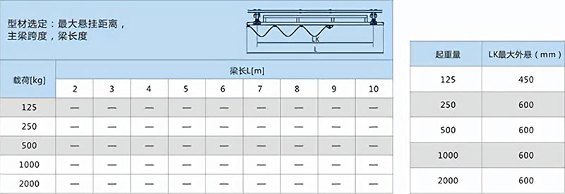 轻型塔式起重机技术参数