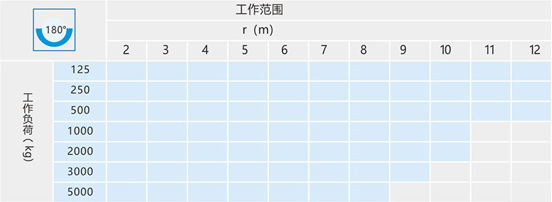 仓库悬臂吊技术参数
